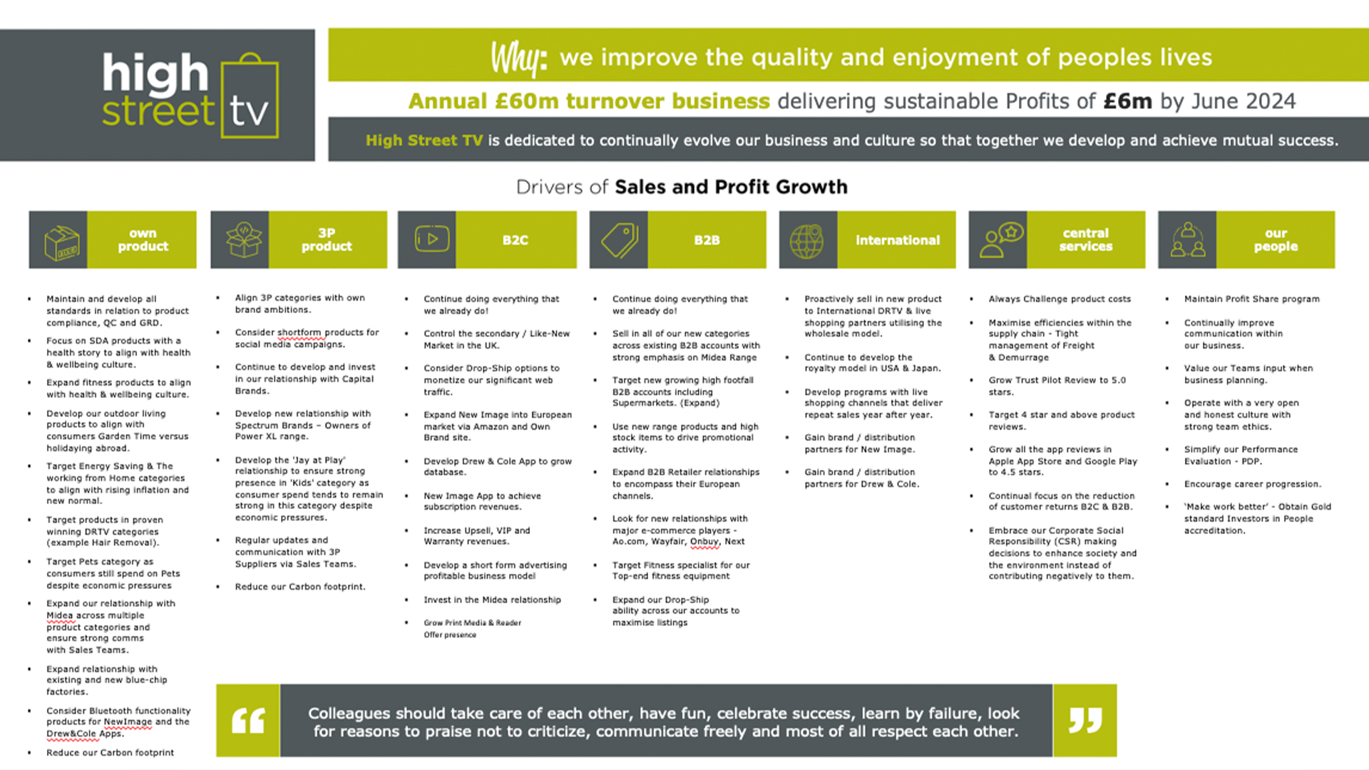 Product Portfolio 2022